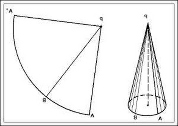 Как склеить конус из бумаги схема с размерами