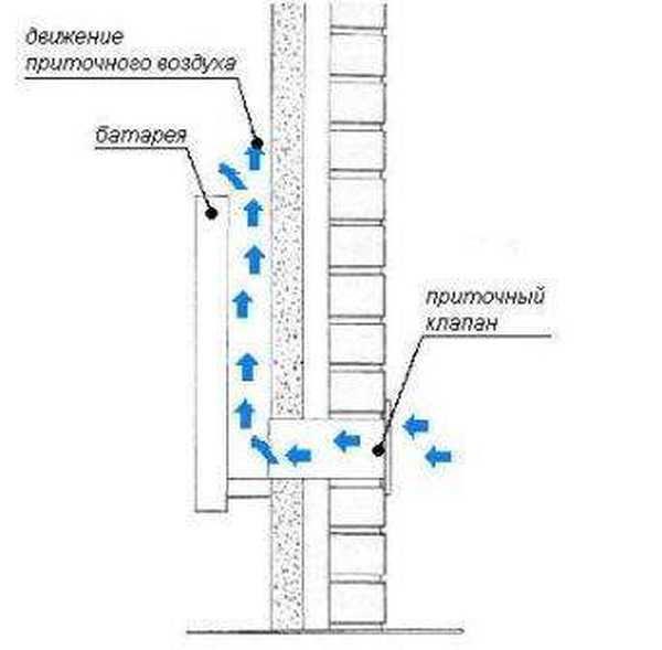 Вентиляция в стене дома. Схема монтажа приточного клапана. Схема установки приточного клапана. Схема вытяжки в частном доме через стену. Приточный клапан схема.