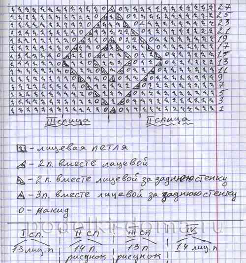 Pletene rokavice. Mojstrski razred